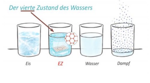 4-zustand